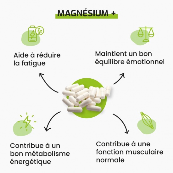 Magnésium+