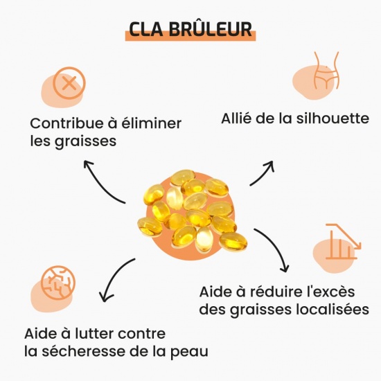 CLA Brûleur