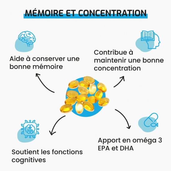 Mémoire et concentration