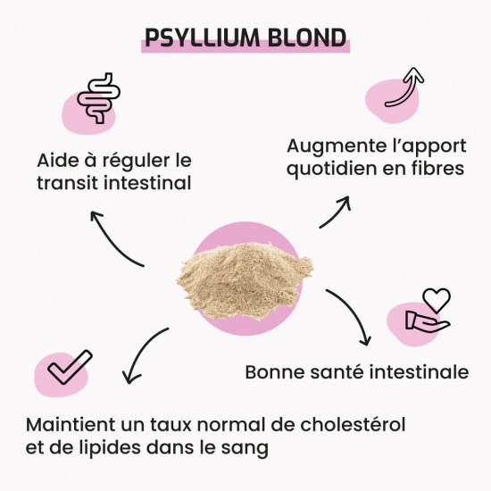 Retrouvez la ligne et un transit apaisé avec le psyllium, Toutelanutrition