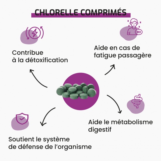 Chlorelle comprimés