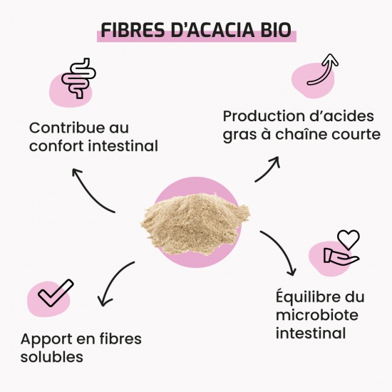 Fibres d'acacia BIO