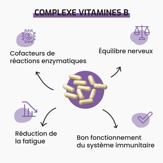 Complexe vitamines B