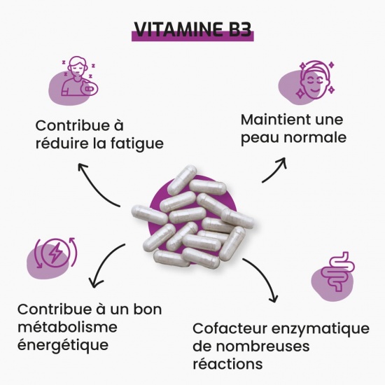 Vitamine B3 (niacine)