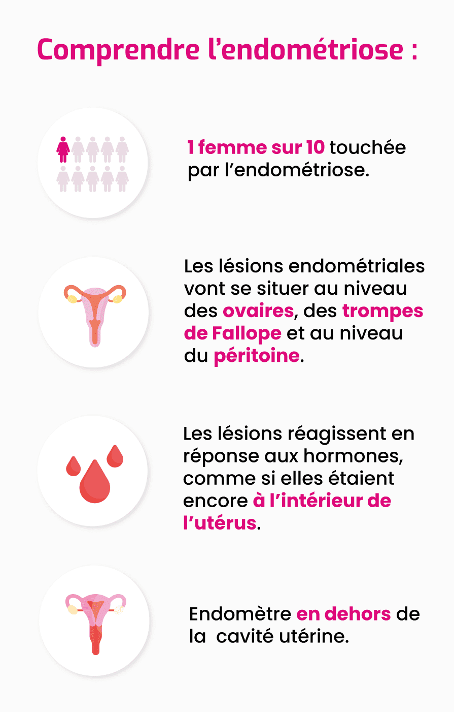 Mieux vivre avec l’endométriose Laboratoire Beauchamp Laboratoire Beauchamp
