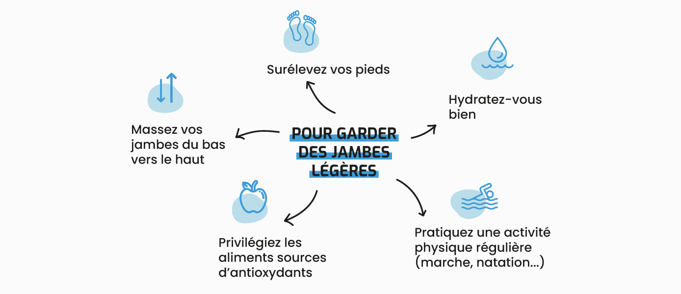 Schéma Blog jambes légères