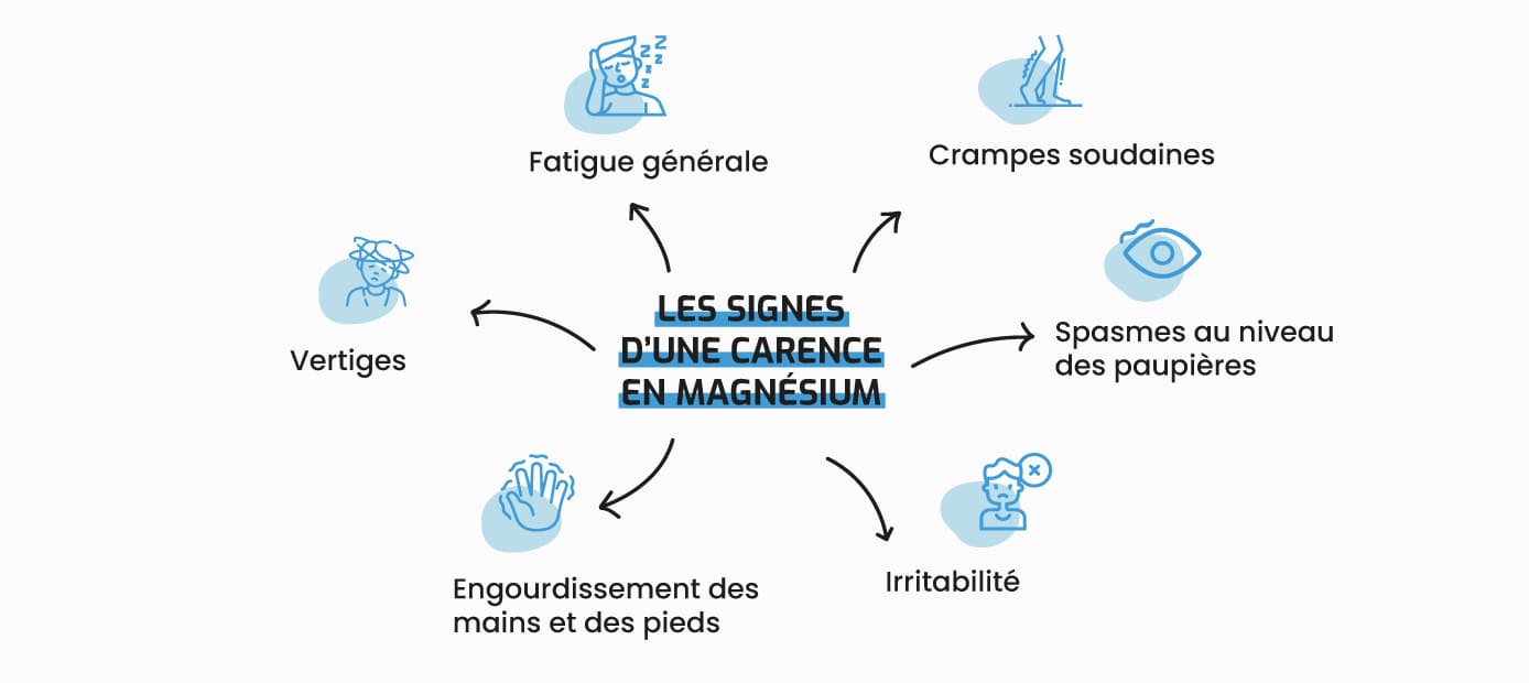 Diagramme