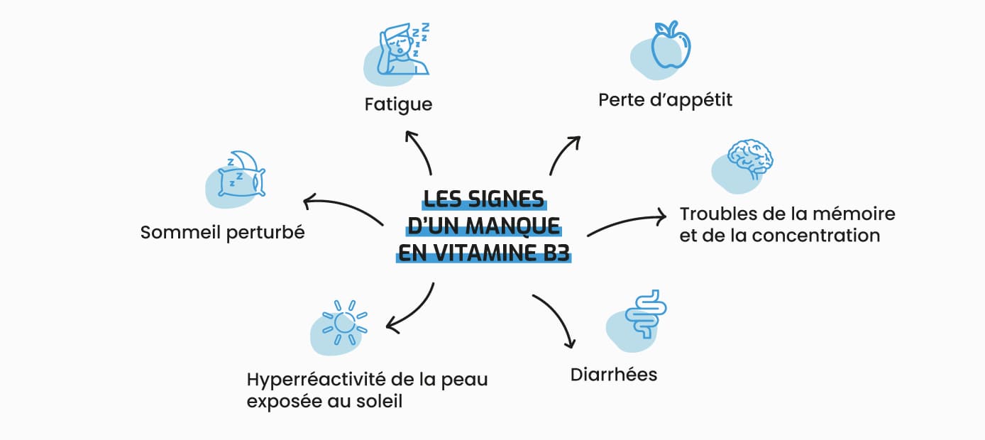 Diagramme