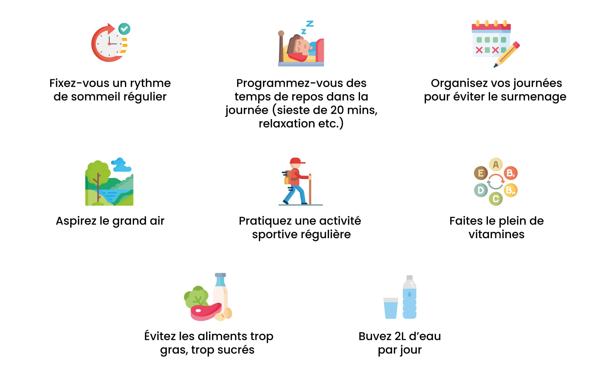 Schéma reprenant la liste ci dessus, accompagné d'illustrations