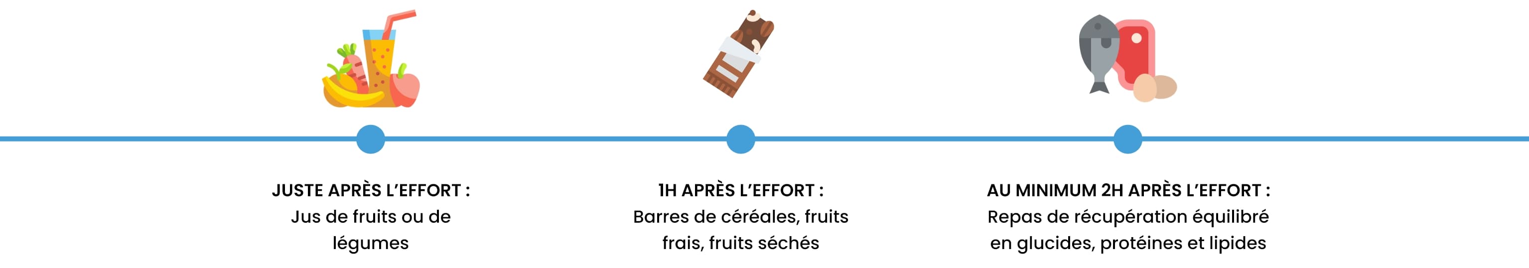 infographie montrant les choses à privilégier pendant l'activité sportive
